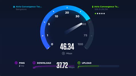 World's Internet Just Got "31% Faster" In 2017, Says Ookla SpeedTest