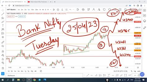 Bank Nifty Tomorrow Prediction 25 April 2023 Option Chain Banknifty