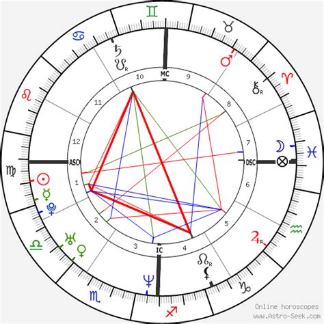 Birth chart of Paul Walker - Astrology horoscope