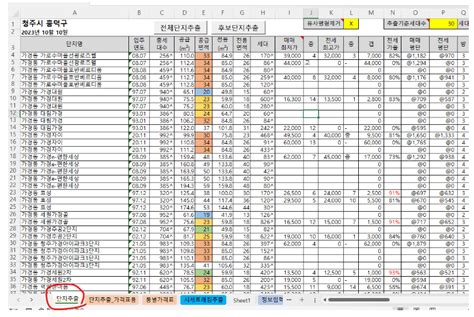 단지분석을 더 빠르게 입지등급 자동 완성기 And 수익률 계산기