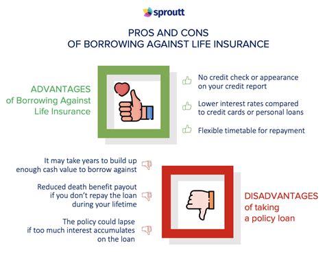 Can You Borrow From Life Insurance Associated Insurance