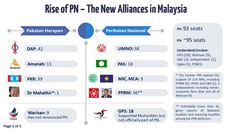 Singapore Institute Of International Affairs Infographic Rise Of Pn