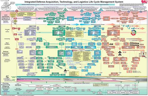 Defense Acquisition Reform Is Something Different This Time Custom Content