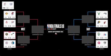 2020 First Round Nba Playoffs Predictions