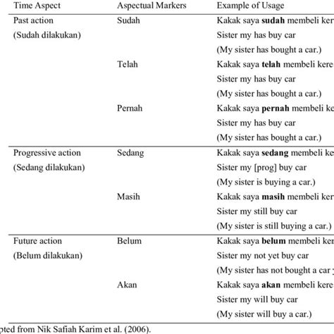 Kata Bantu Penelopeturocha