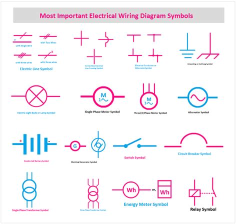 Electrical House Wiring Symbols - Wiring Digital and Schematic