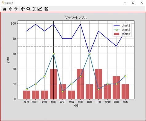 【すぐに使える】matplotlibで複合グラフ（棒と折れ線）を簡単に描くクラスを作ってみました。 初学者diyプログラミング入門