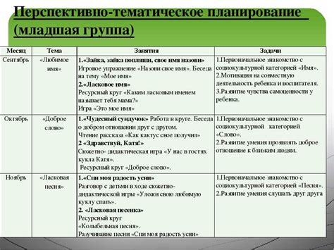 Программа «Истоки» по ФГОС в детском саду, перспективное планирование ...