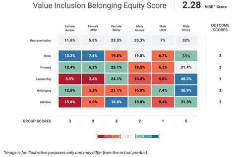 9 Inspiring Diversity And Inclusion Statement Examples Aihr