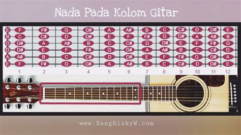 Posisi Not Pada Gitar Blogger Indonesia