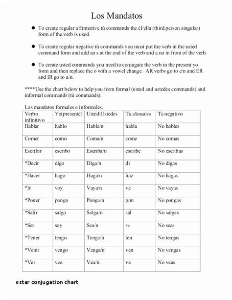 Spanish Verb Conjugation Worksheets Printable Spanish Practice Worksheets Pdf