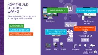 Alcatel Lucent Rainbow PPT