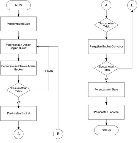 Contoh Makalah Diagram Alir Dan Penjelasannya Soal Matpel Hot Sex Picture Porn Sex Picture