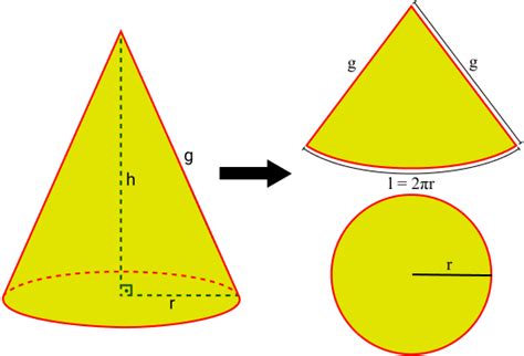 Área do Cone: Fórmula e Exercício Resolvido - Matemática Básica