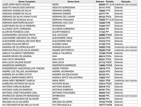 Confira Aqui A Lista Com Nome E Número Dos Candidatos A Vereador