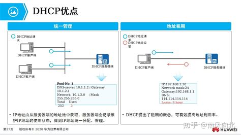 DHCP是什么一文详解其工作过程及配置 知乎