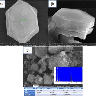 Sem Images A Top View And B Side View Of Na Mno And C Mn O