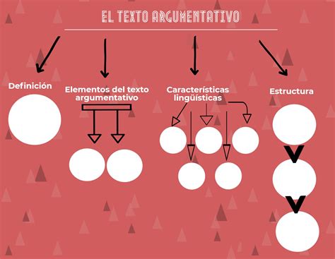 La Argumentaci N Ii Los Textos Argumentativos