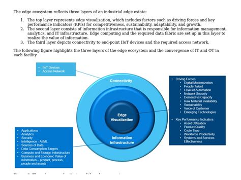 Layers Of Industrial Edge Locations Integrated Edge Management In