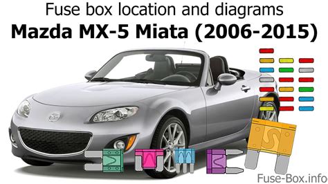 Room Fuse For Na Miata Diagram