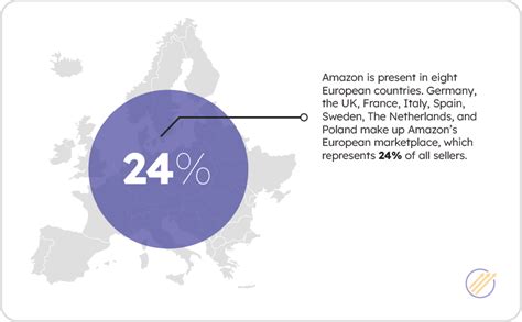 Amazon in Europe - key statistics