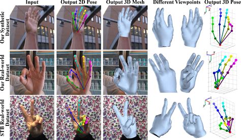 3D Hand Shape And Pose Estimation From A Single RGB Image DeepAI