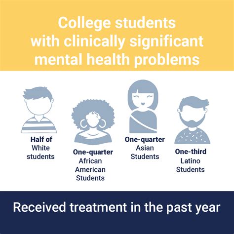 Ultimate Guide to College Student Mental Health | Command Education