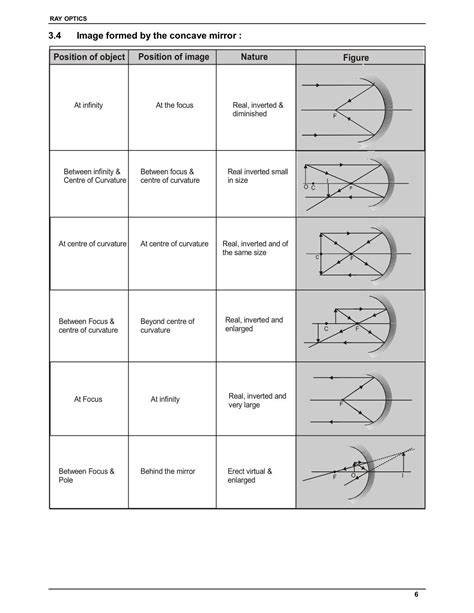 Ray Optics And Optical Instruments Class 12 Notes For Jee And Neet