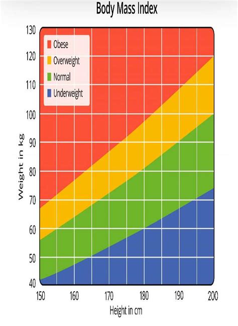 Body Mass Index Chart For Adults Download Printable Pdf Templateroller