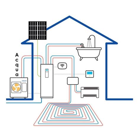 Kit Pompa Di Calore Inverter Samsung Ehs Mono Kw Climatehub