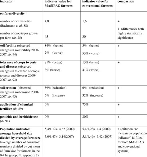 Indicator Set For Intergenerational Environmental Justice Download