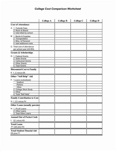 College Decision Spreadsheet For College Comparison Spreadsheet With