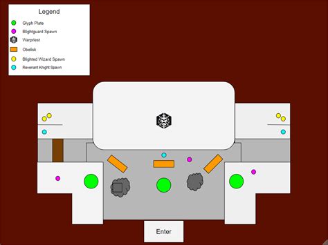 Destiny 2 - King's Fall: Warpriest Guide - Mobalytics