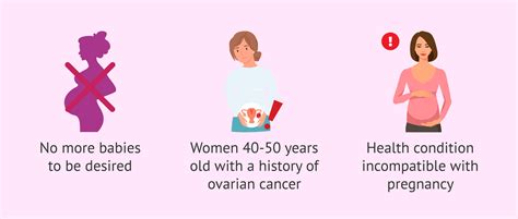 Indications For Tubal Ligation