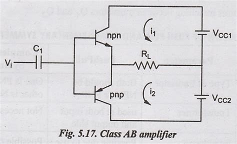 Class Ab Amplifiers Construction Operation Advantages Disadvantages