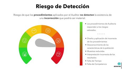 Riesgo De Detección En Auditoría Ejemplos Y Mitigación Auditoría Group