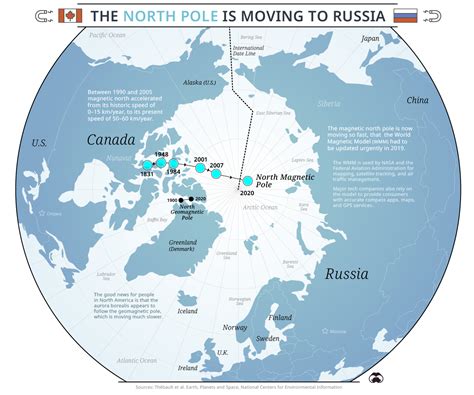 Earths Magnetic North Pole Is Shifting Toward Siberia Civilsdaily
