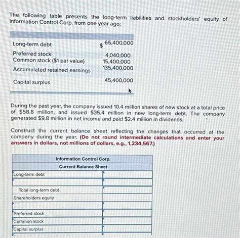 Solved The Following Table Presents The Long Term Chegg