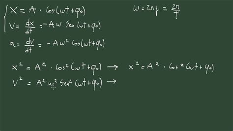 Movimiento Armonico Simple Formulas