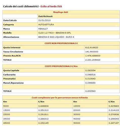 Rimborsi Chilometrici Tabelle Aci Astosales