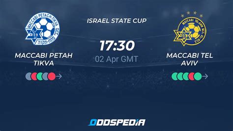 Maccabi Petah Tikva Vs Maccabi Tel Aviv Predictions Odds Live Score