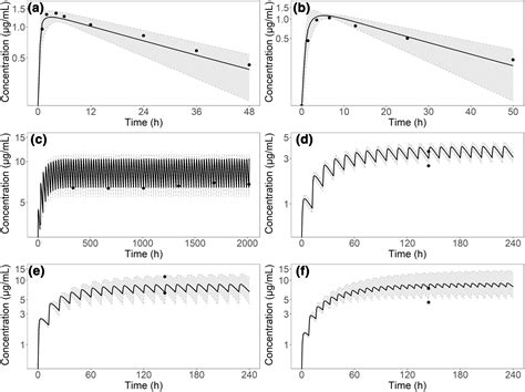 Adult And Pediatric Physiologicallybased Biopharmaceutics Modeling To