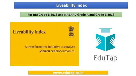 Liveability Index Explained For Rbi And Nabard 2018 Youtube