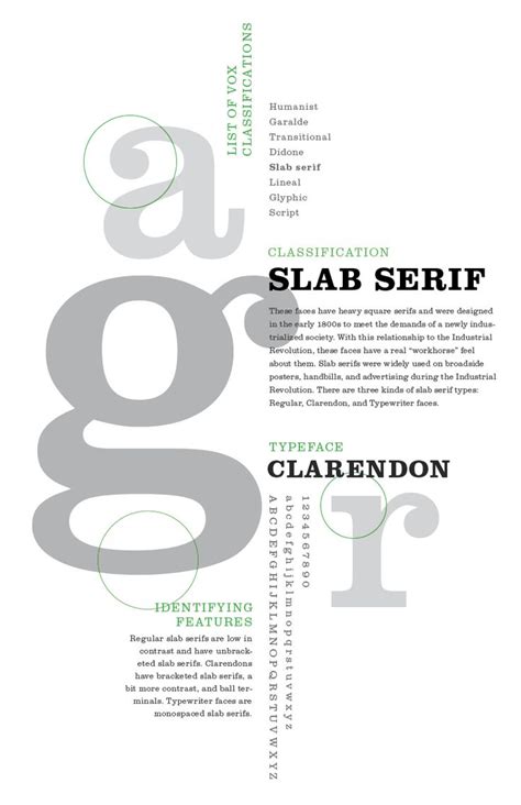 Vox Classification Poster: Slab Serif #typography | Slab serif poster, Slab serif, Typography layout