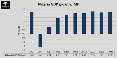 Nigeria An Economic Update Nairametrics