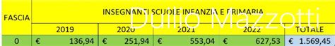 Arretrati Stipendiali Spettano Anche A Docenti Ed Ata Disoccupati E