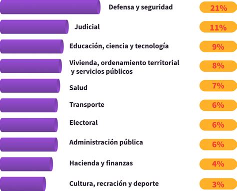 As Se Mueve La Corrupci N Radiograf A De Los Hechos De Corrupci N En