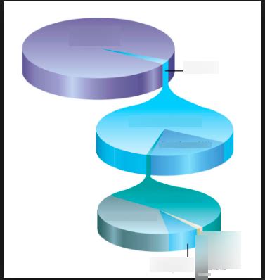 Structure of the Hydrosphere Diagram | Quizlet