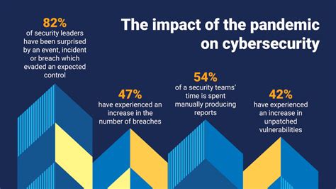 Cybersecurity Measurement Trends And Predictions For 2022 Panaseer