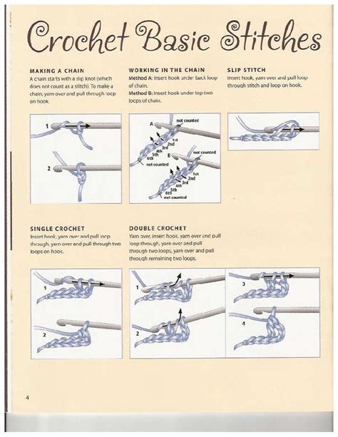 Crochet Basic Stitches Beginning Crochet Crochet Stitches Guide Crochet Basics